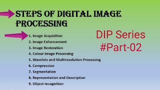 Steps in Digital Image Processing [upl. by Krid]