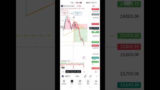 Nifty 50 Prediction hit  Today Nifty50 Prediction trading optionstrading daily market [upl. by Nwahsem]