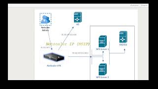 Citrix Netscaler  ADC Multifactor authentication MFA to Citrix Netscaler Admin Consoles [upl. by Koh]