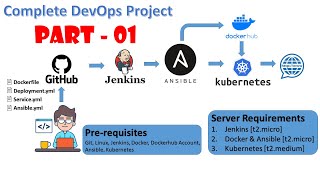 Complete RealWorld DevOps Project  Deploying on K8S with Jenkins CICD  Introduction  Part  1 [upl. by Marcella]