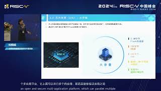 Technological innovation and application of the worlds first RISCV super SIM chip  Liu Meijuan [upl. by Winser686]