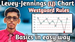 LJ Chart in Lab l Westguard Rules l Basic Concepts in easy way [upl. by Odey]