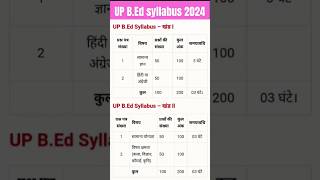 UP BEd syllabus  up BEd entrance exam 2024 preparation syllabus  up BEd entrance exam 2024 [upl. by Pravit]