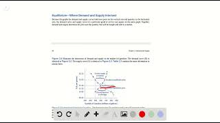 How can you locate the equilibrium point on a demand and supply graph [upl. by Zipporah837]