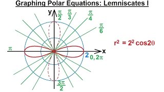 PreCalculus  Polar Coordinates 20 of 35 Graphing Polar Eqns r222cos2theta Lemniscate [upl. by Albarran]