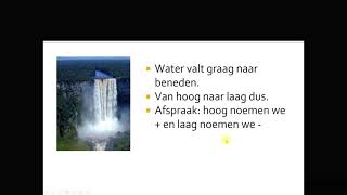 waterpotentiaal VWO Bovenbouw [upl. by Nefets]