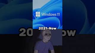 Are your nostalgic windows server 2003 windowsnosalgic nostalgia shortsad [upl. by Johannessen242]