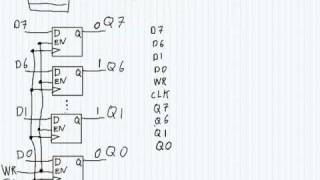 Sequential Logic  Flip Flop Applications [upl. by Mmada]