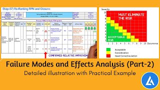 FMEA with Example Detailed illustration with a practical example [upl. by Okomom733]