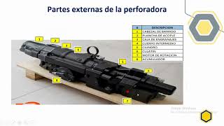 Sistema de rotación BOOMER S1D parte 2  SERMAQ [upl. by Manchester]