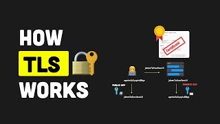 How TLS Works [upl. by Gaeta]