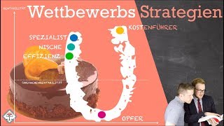 Wettbewerbsstrategien einfach erklärt mit Beispiel und U Kurve nach Porter [upl. by Iatnahs]