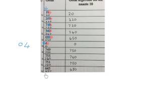 Graad 4 afrond van telgetalle wiskvaw wiskdo33 [upl. by Ackerman]