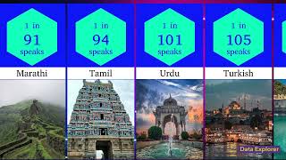 Top 30 Most Spoken Languages in the World A Global Perspective [upl. by Ahsan599]