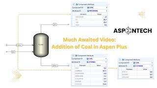 Maximizing Potential How to Include Coal in Aspen Plus  Lecture  118 aspentech chemical [upl. by Necyrb]