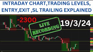 Intraday trading explained in live market with price action levels entry exit stop loss trailing [upl. by Concoff47]