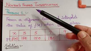 interpolation problem 1 Newtons forward interpolation formula numerical methods [upl. by Hgielra]