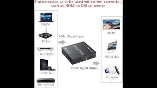 HDMI Audio Extractor Switch RLRCA3 5mm Stero Audio Support [upl. by Sheehan]