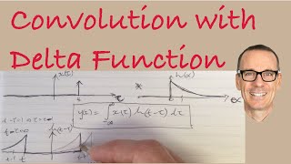 Convolution with Delta Function [upl. by Esilehc]