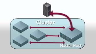 vSphere High Availability HA Clusters [upl. by Artenal]