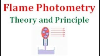 Flame Photometry Introduction and Principle [upl. by Bianka343]