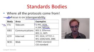 Introduction Protocols and Layering 17 Reference Models [upl. by Erlinna729]