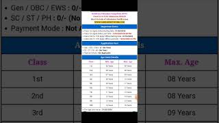 Kendriya Vidyalaya Sangathan KVSClass 1st to 11th Admission 202425 [upl. by Richella]