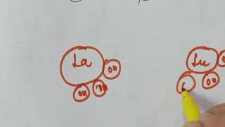 Lanthanoid contraction and Electronic configuration of Actinoids [upl. by Qidas540]