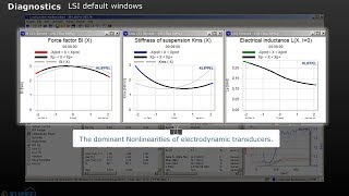 Training 3  Loudspeaker Nonlinearities [upl. by Ruhtra196]