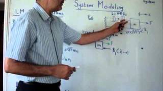 Lect 11 Modeling of Mechanical Systems in Arabic [upl. by Pattin]