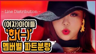 여자아이들 한 MV 멤버별 파트분량 가사 포함  GIDLE HANN Line Distribution [upl. by Huan]