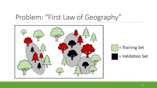 Spatial Cross Validation [upl. by Ycnay]