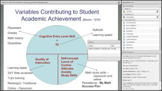 Dr Paul Nolting Webinar 20141030 [upl. by Ramgad]