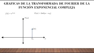 ¿Cómo graficar transformada de Fourier de la funcion exponencial compleja [upl. by Adlev]