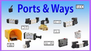 Understanding Pneumatic Valve Ports and Ways at AutomationDirect [upl. by Lseil]