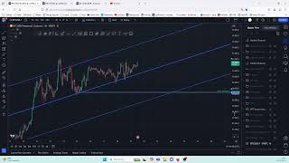 BTC court terme 19 nov [upl. by Baily]