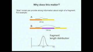 Accurate Fast and ModelAware Transcript Expression Quantification with Salmon [upl. by Cochrane]