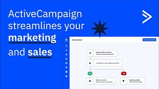 ActiveCampaign platform demo in 4 Minutes 2024 [upl. by Victor]