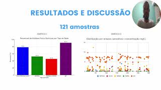 ANÁLISE DE ÁGUA [upl. by Akemej]