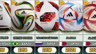 FIFA world cup host and footballs history [upl. by Ursa]