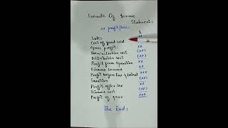 Format of Income Statement Statement of Profit and loss  accountacy income profit loss [upl. by Elynad]