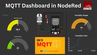 MQTT in Node RED Building a Dashboard and Logging Data [upl. by Celestine]