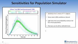 Generating Virtual Populations with GastroPlus® 96 [upl. by Alvita]