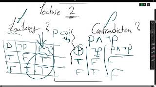 Lecture 2  Propositional Equivalences  Discrete Mathematics [upl. by Llemrej988]