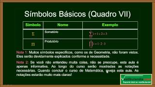 Matemática Zero 20  Aula 8  Notação Matemática e Glossário Básico  parte 1 de 2 [upl. by Broeder]