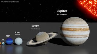 Solar System Size Comparison  3D Animation Size Comparison [upl. by Gerrilee806]