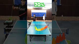 New table tennis game🏓table tennis viral video shorts feed shotrs youtube shorts [upl. by Caundra]