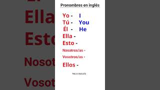 Los pronombres personales en inglés  Personal pronouns [upl. by Ltihcox]