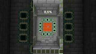 The Odds of Different Spawning Ender Portals in Minecraft  shorts fyp gaming viral minecraft [upl. by Maureene449]