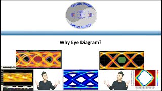 Why Eye Diagram​ [upl. by Lebbie]